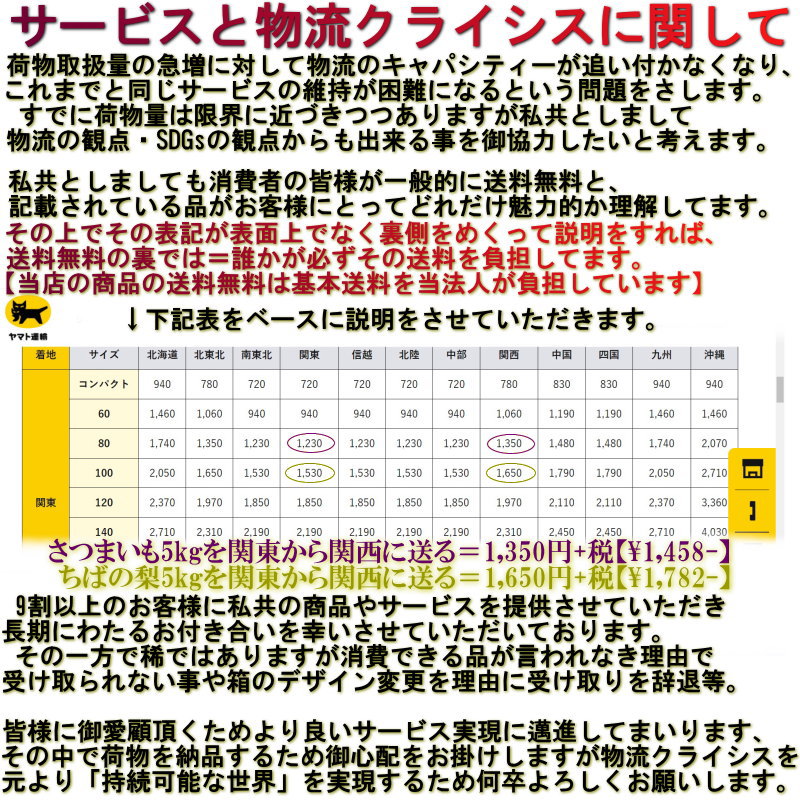 物流問題